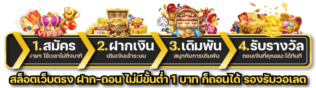 ลุ้นนิยม เว็บหวยออนไลน์ครบวงจร
